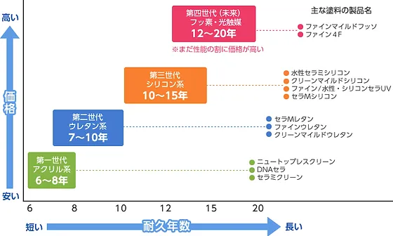 さいたま市