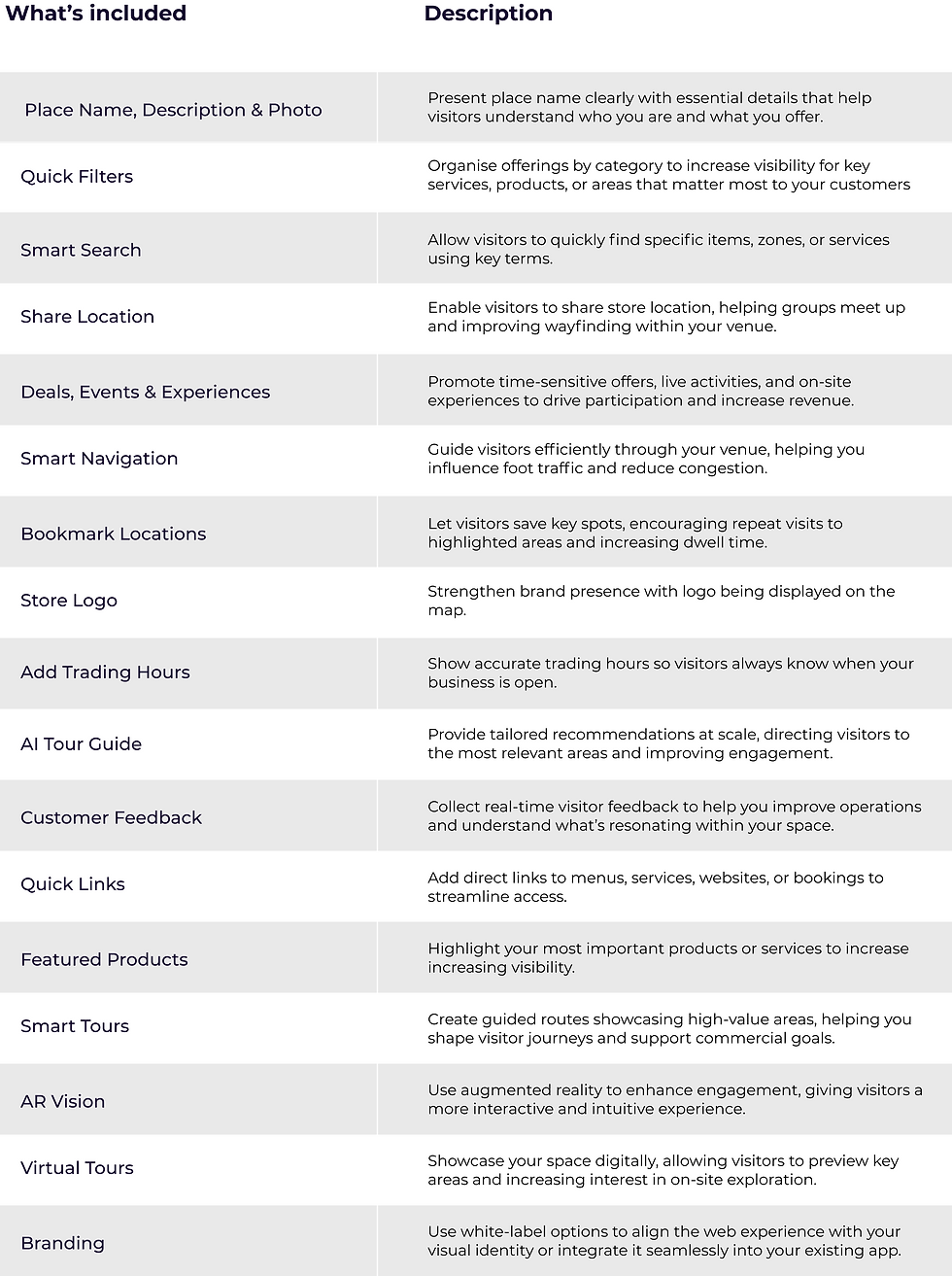 engage bydisrupt table.png