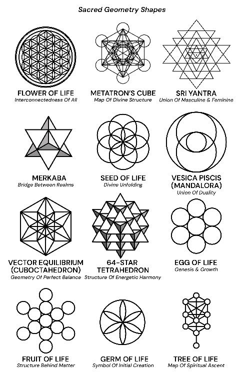 Thumbnail: Sacred Geometry Crystal Set