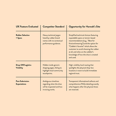 San Juan Resole Competitive Strategy Chart.png