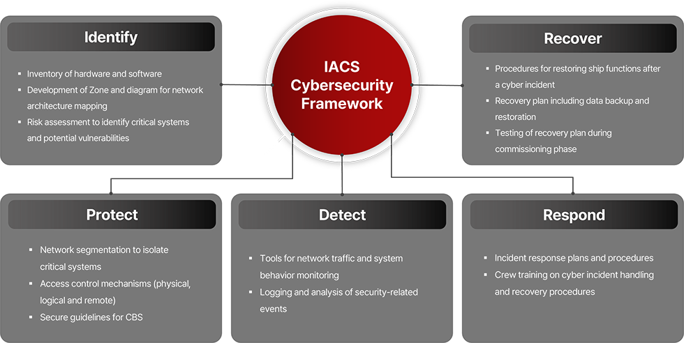 iacs.png