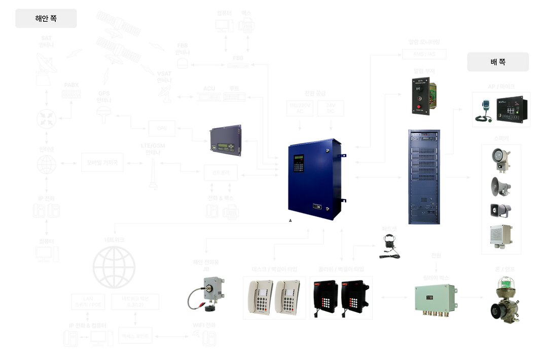 tech_communication_ko.png