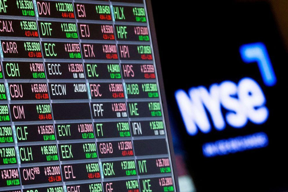 Reasons to invest in Dow Jones