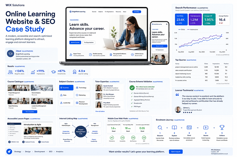 Illustrative online learning website and enrolment case study