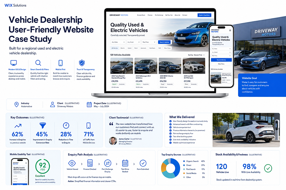 Illustrative vehicle dealership e-commerce and enquiry case study