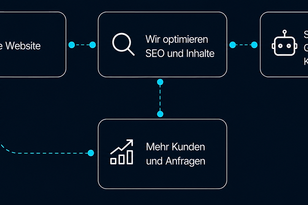 KI-SICHTBARKEIT & GESCHÄFTSAUTOMATISIERUNG