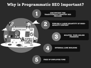 Programmatic SEO 