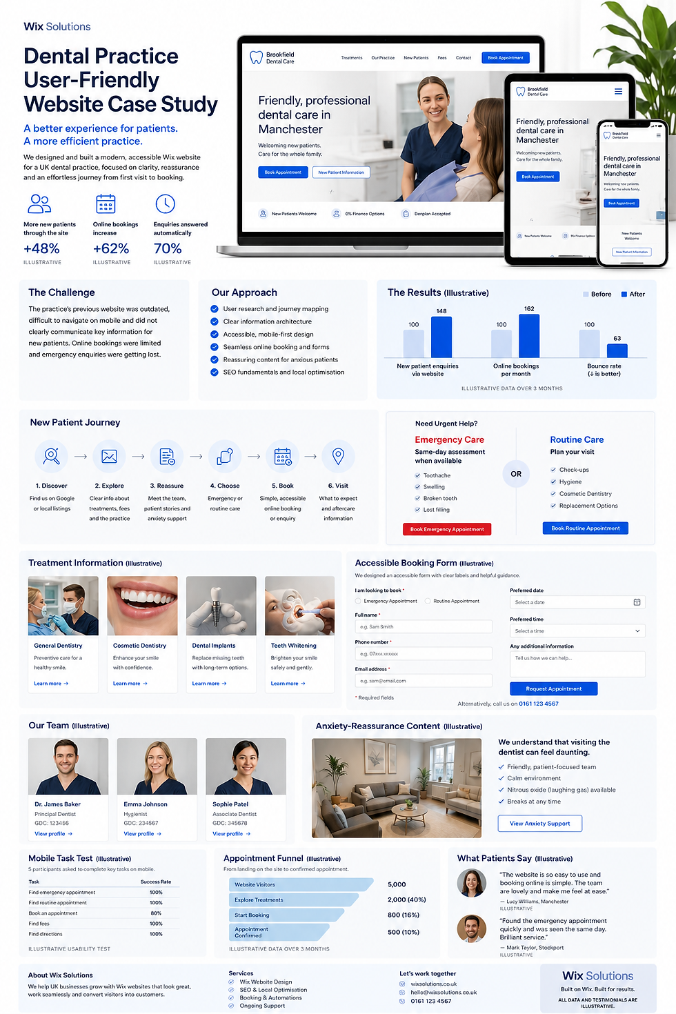 Illustrative dental practice website case-study board with accessible booking and patient information