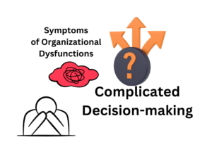 Blog Post Series: Symptoms of Organizational Dysfunction