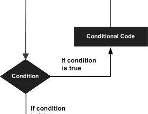 Python Concepts: Loops