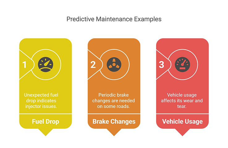 Predictive Maintenance Examples