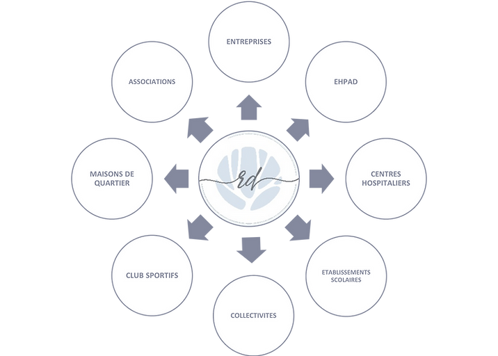 Image schéma lieux.png