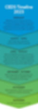 CEDS Document