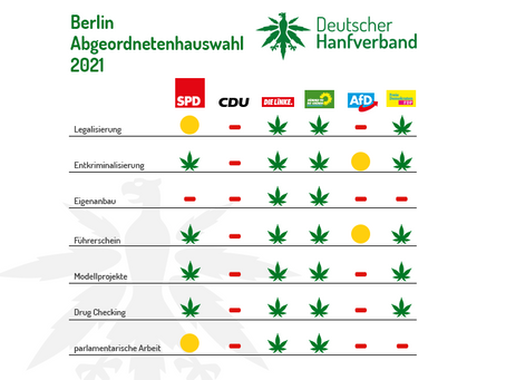 DHV-Wahlcheck zur AGH Berlin 2021