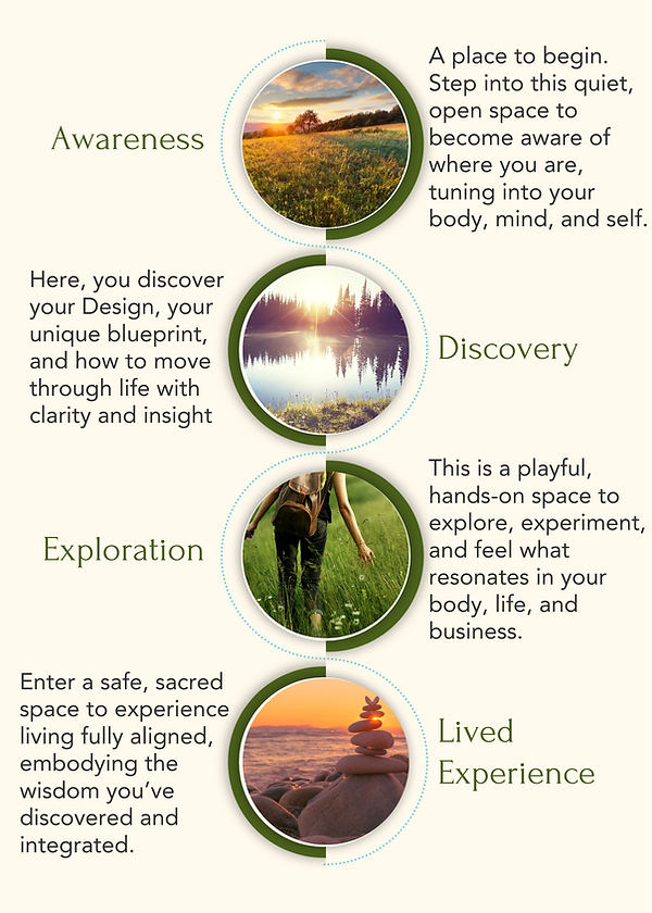 Copy of Inner Alignment Map Overview.png