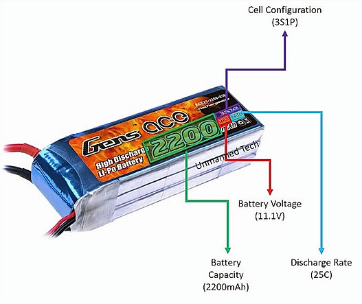 LiPo-Batterie-Parameter
