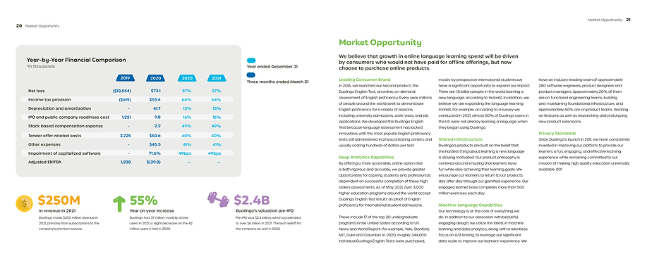Duolingo Annual Report12.png