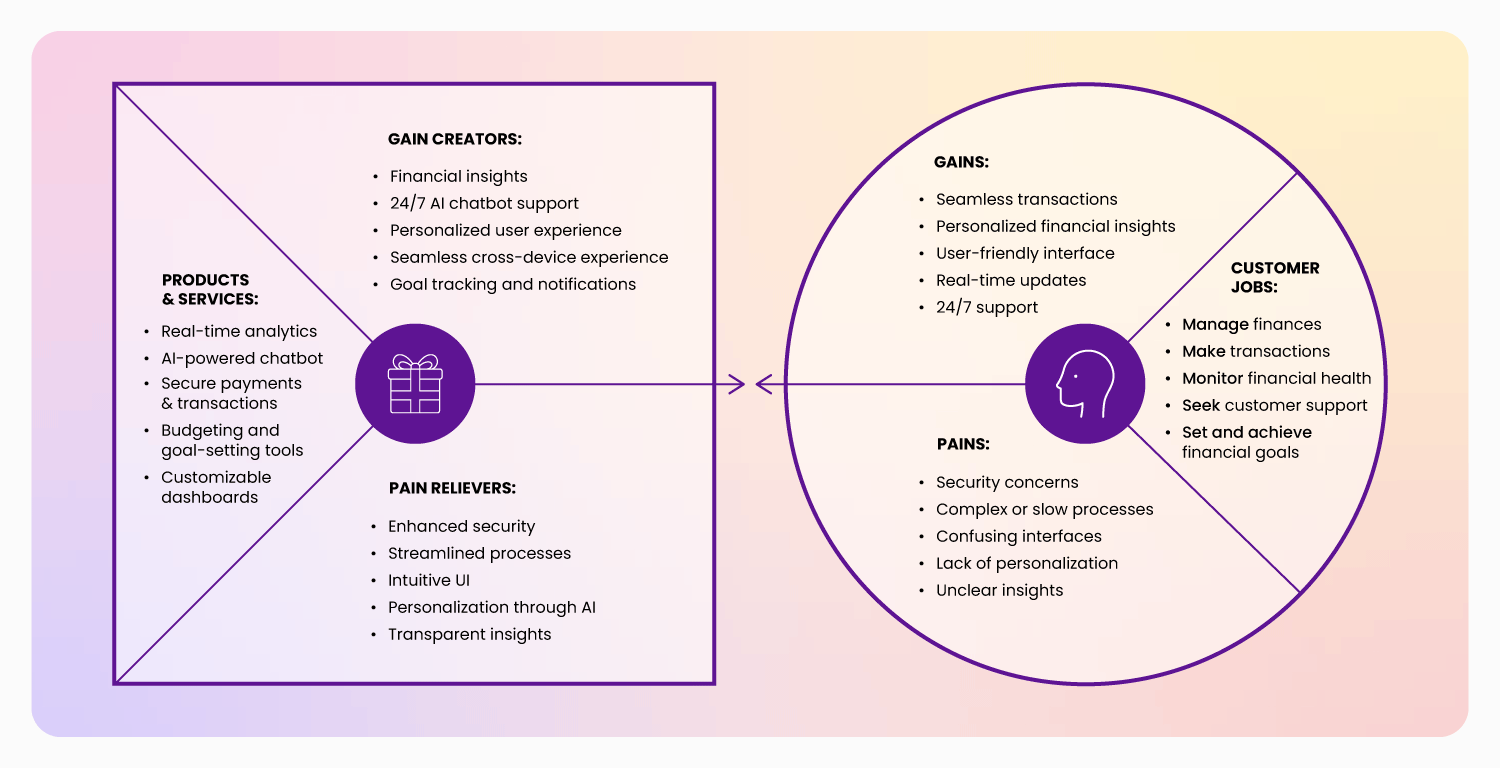 value-proposition-canvas.gif