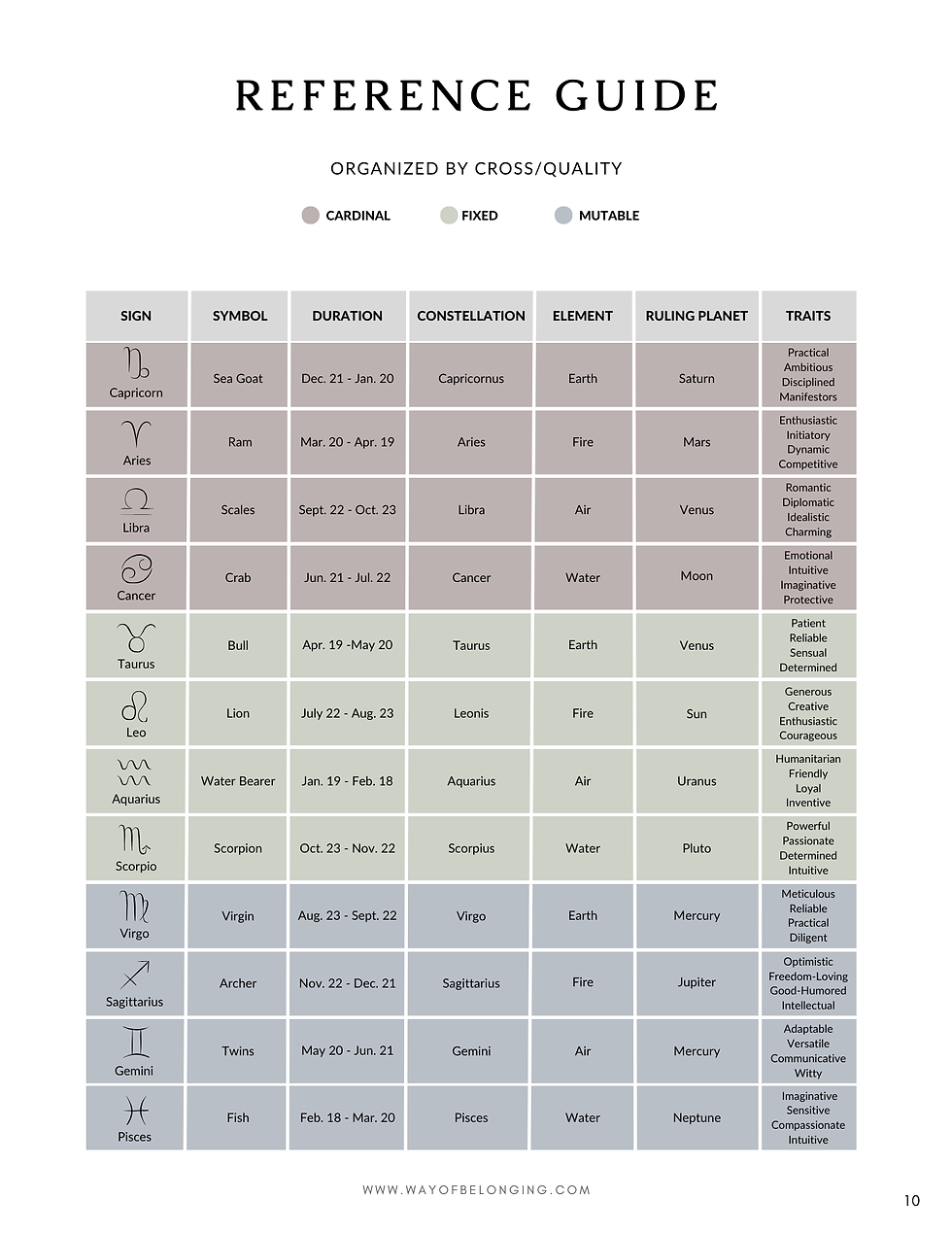Thumbnail: 2025 Moon Ritual Journal - Digital Download