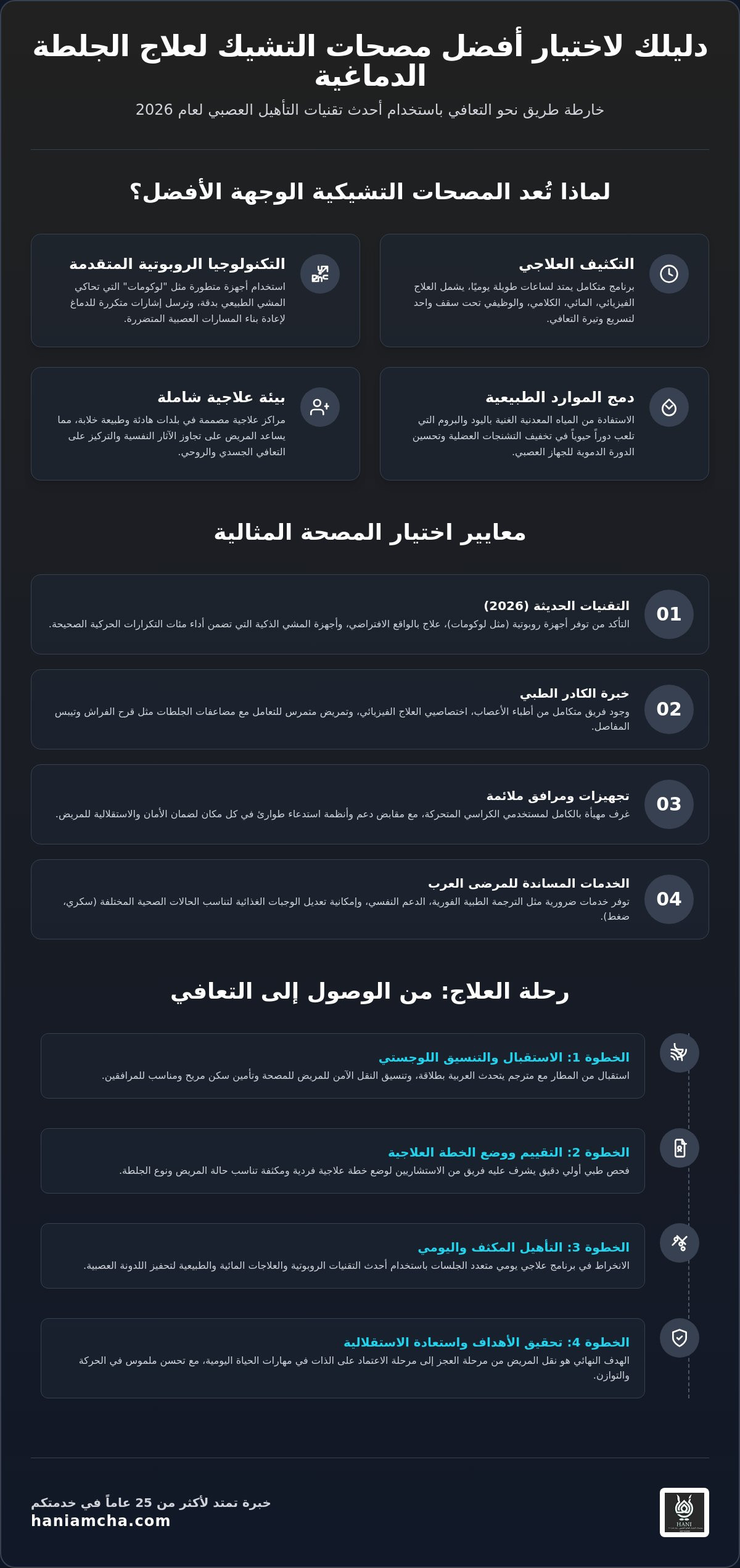أفضل مصحات التشيك لعلاج الجلطة الدماغية