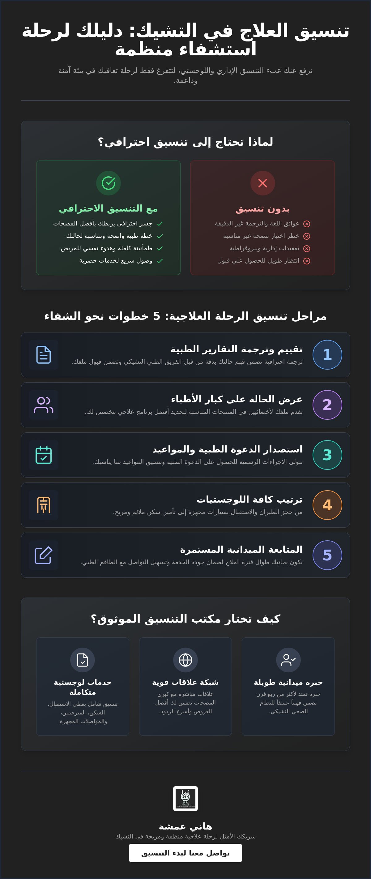 تنسيق العلاج في التشيك