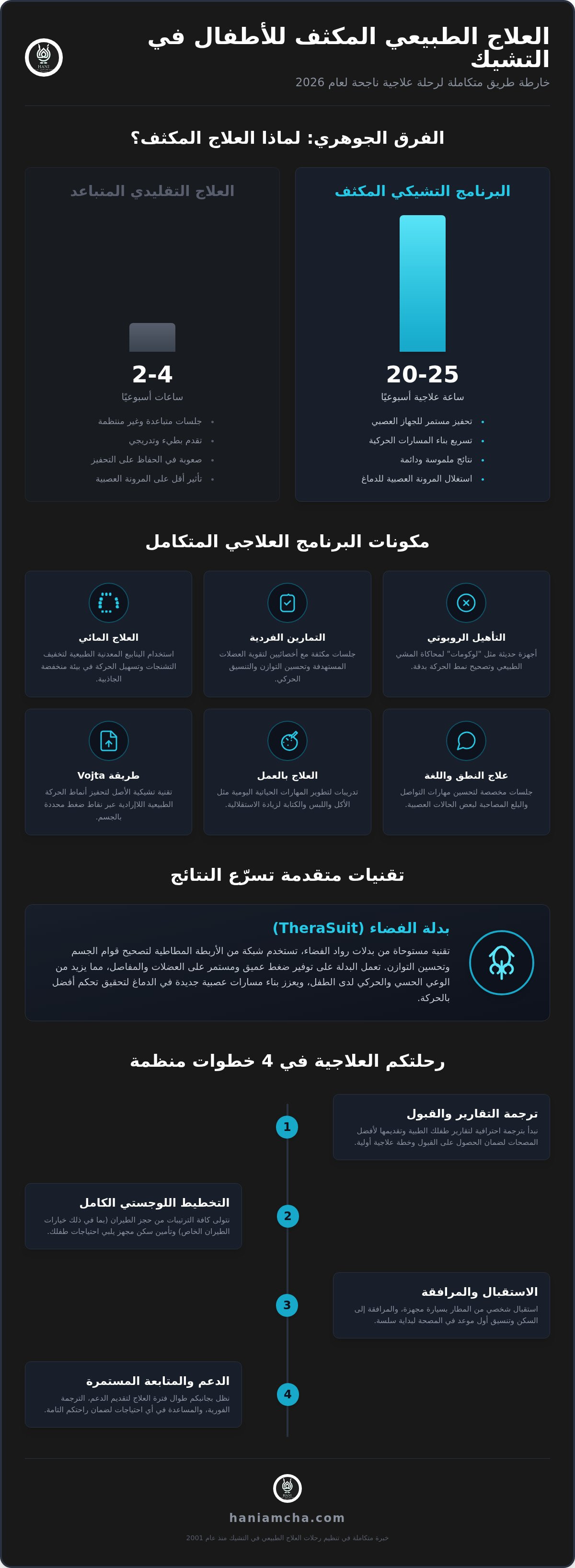 علاج طبيعي مكثف للأطفال في التشيك