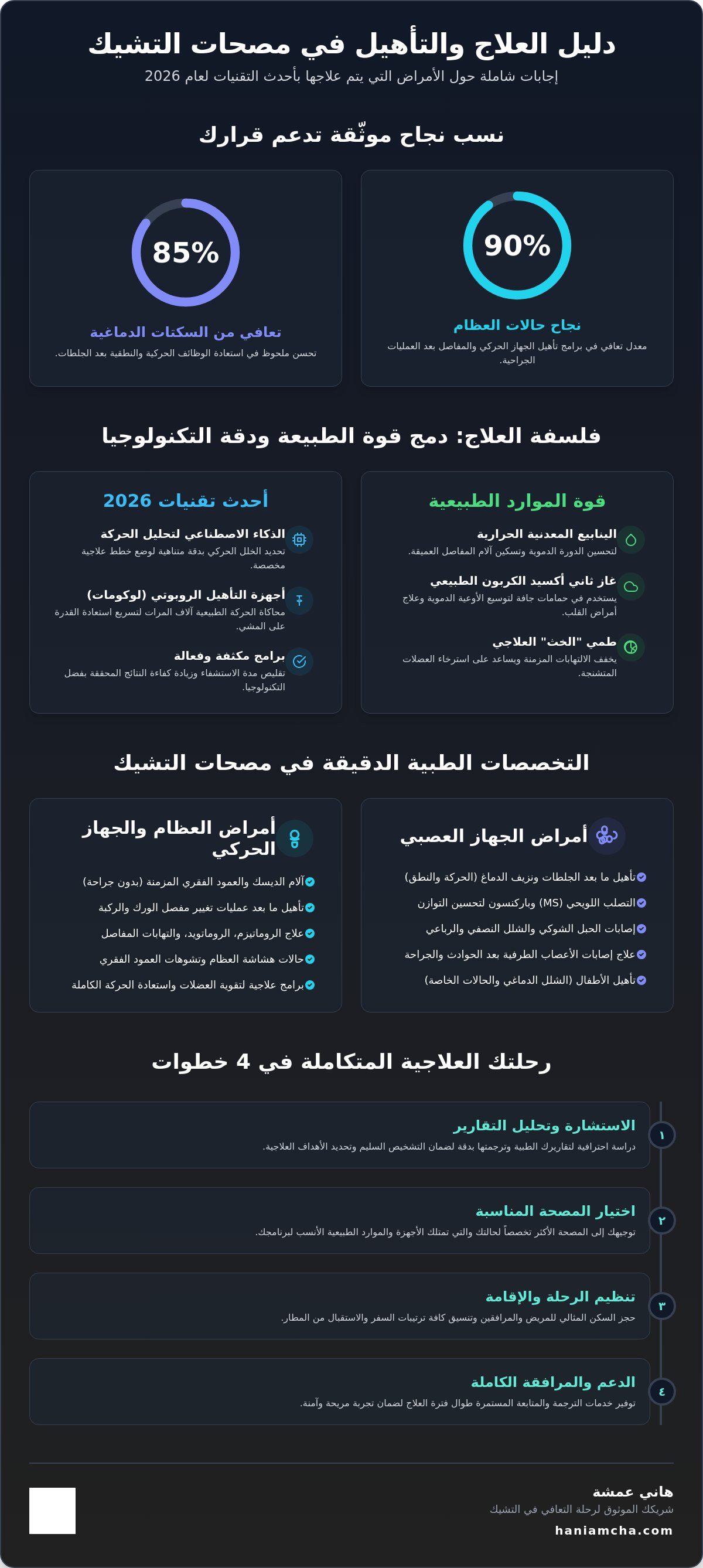 ما هي الأمراض التي تعالجها مصحات التشيك