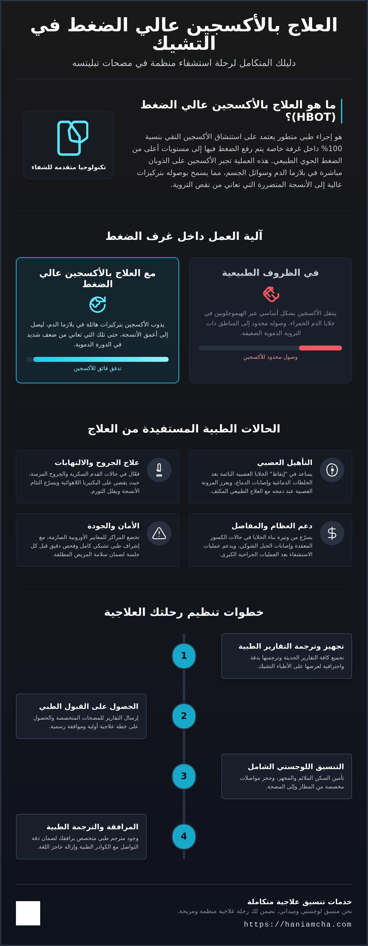 العلاج بالأكسجين عالي الضغط في التشيك