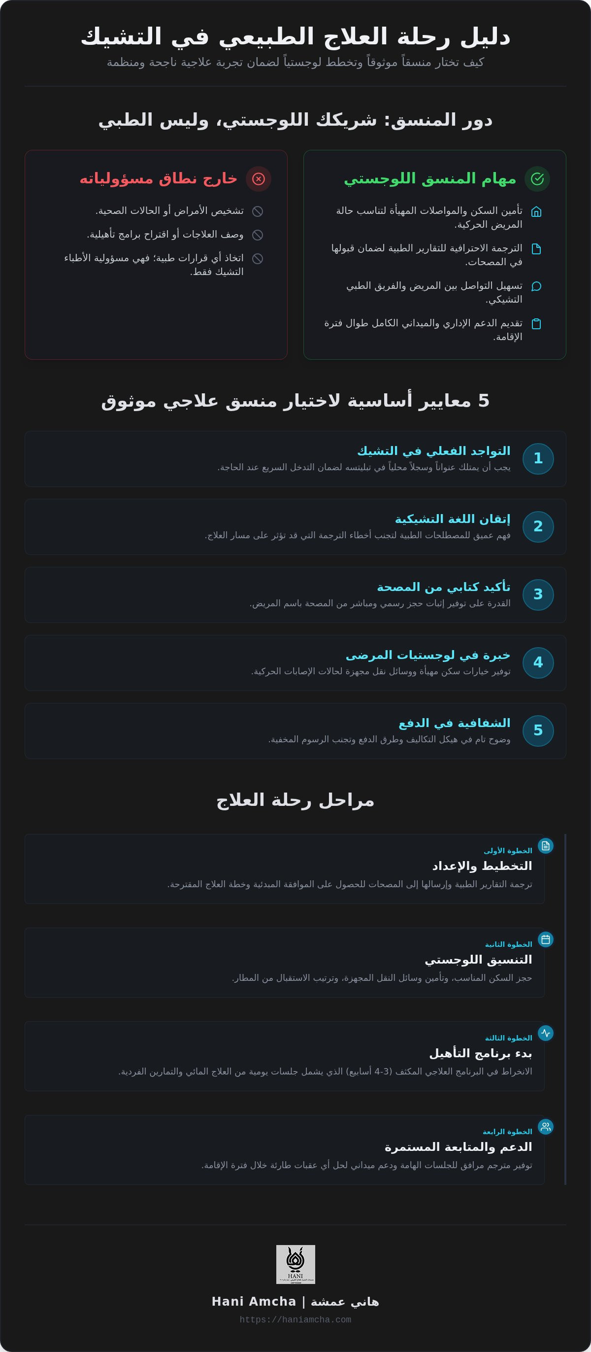 تجارب العلاج الطبيعي في التشيك