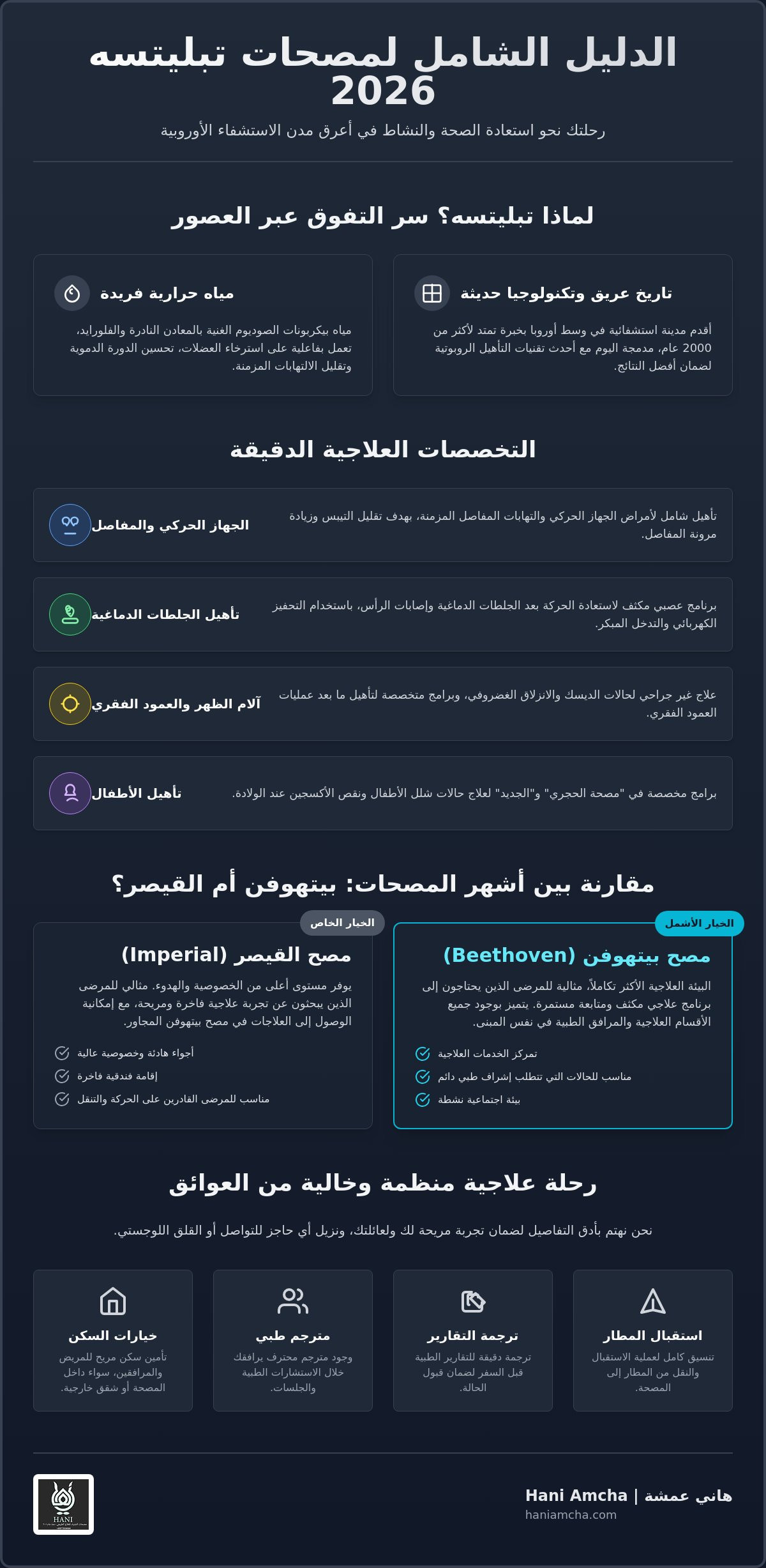 مصحات تبليتسه