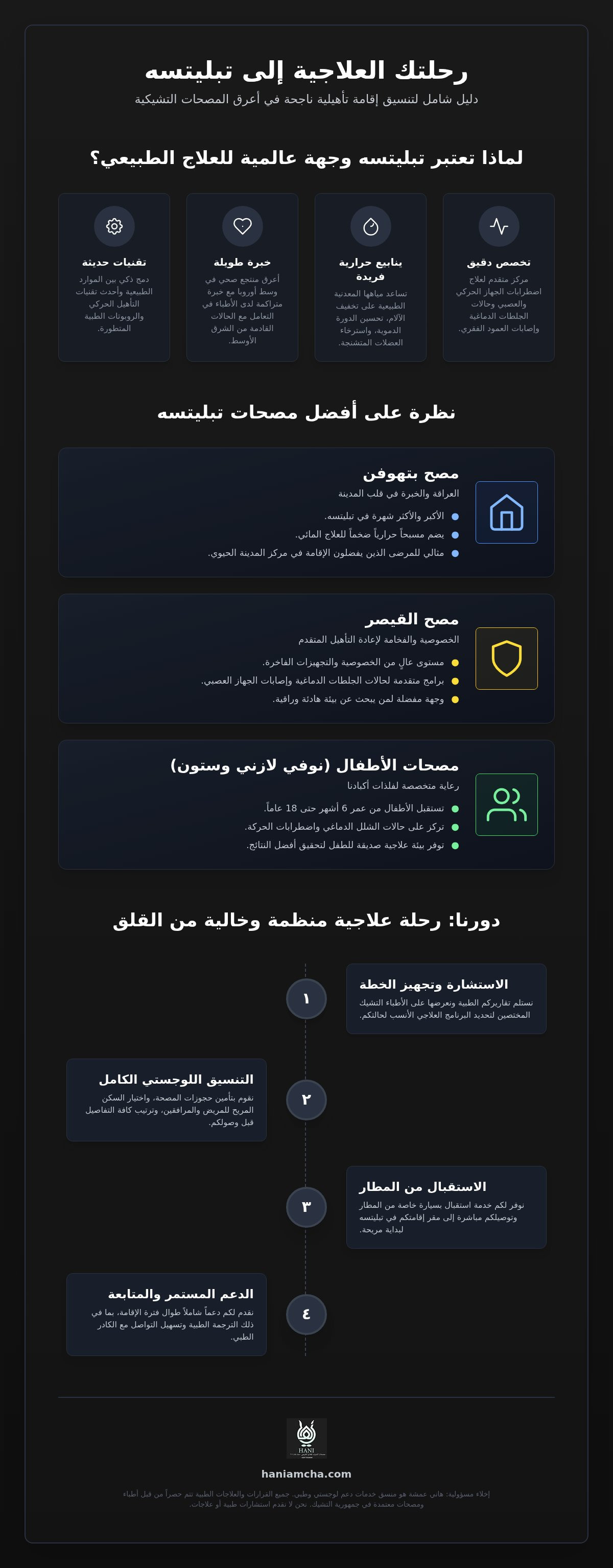 مصحات تبليتسه