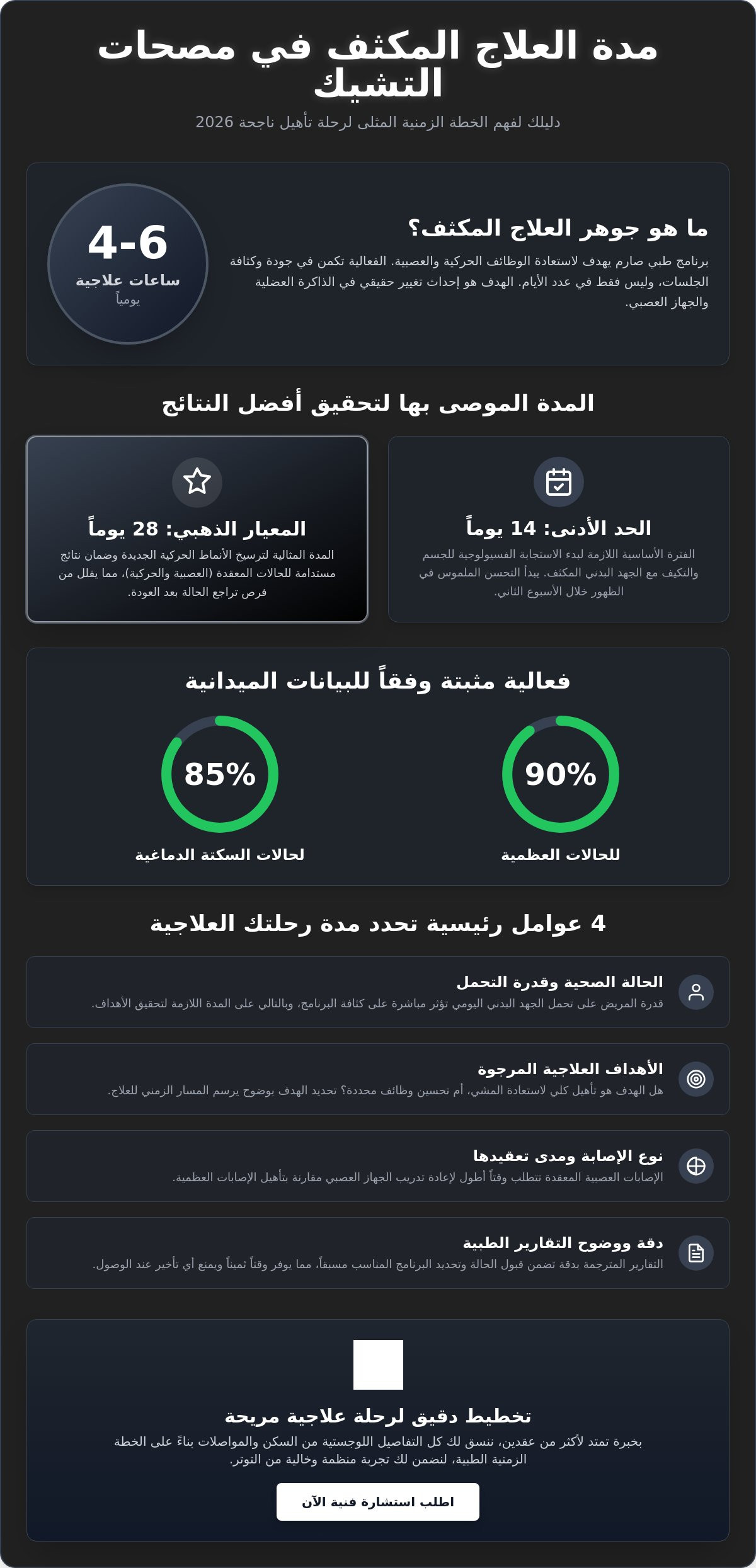 مدة العلاج المكثف في مصحات التشيك
