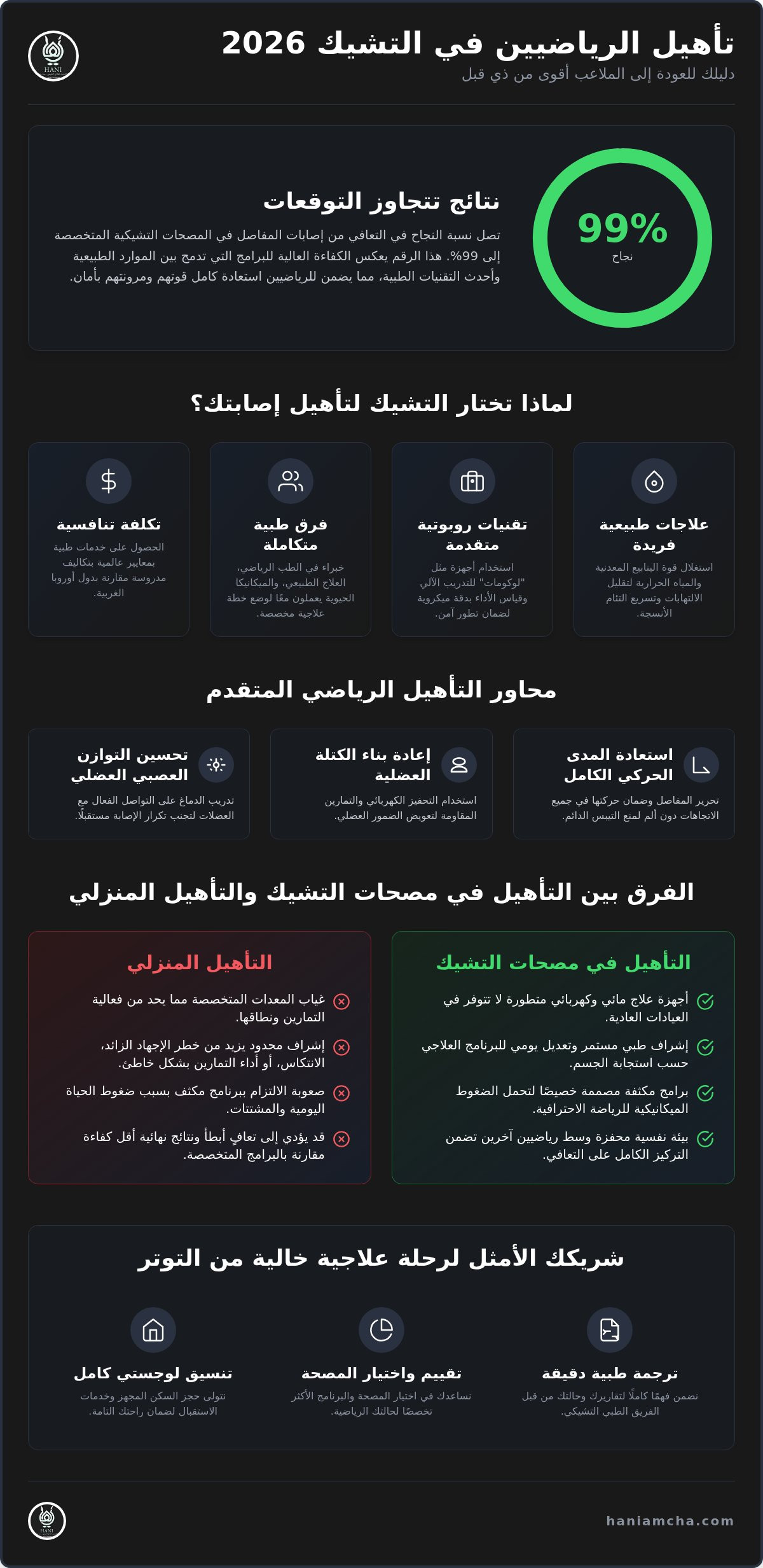 تأهيل الرياضيين بعد الإصابات في التشيك