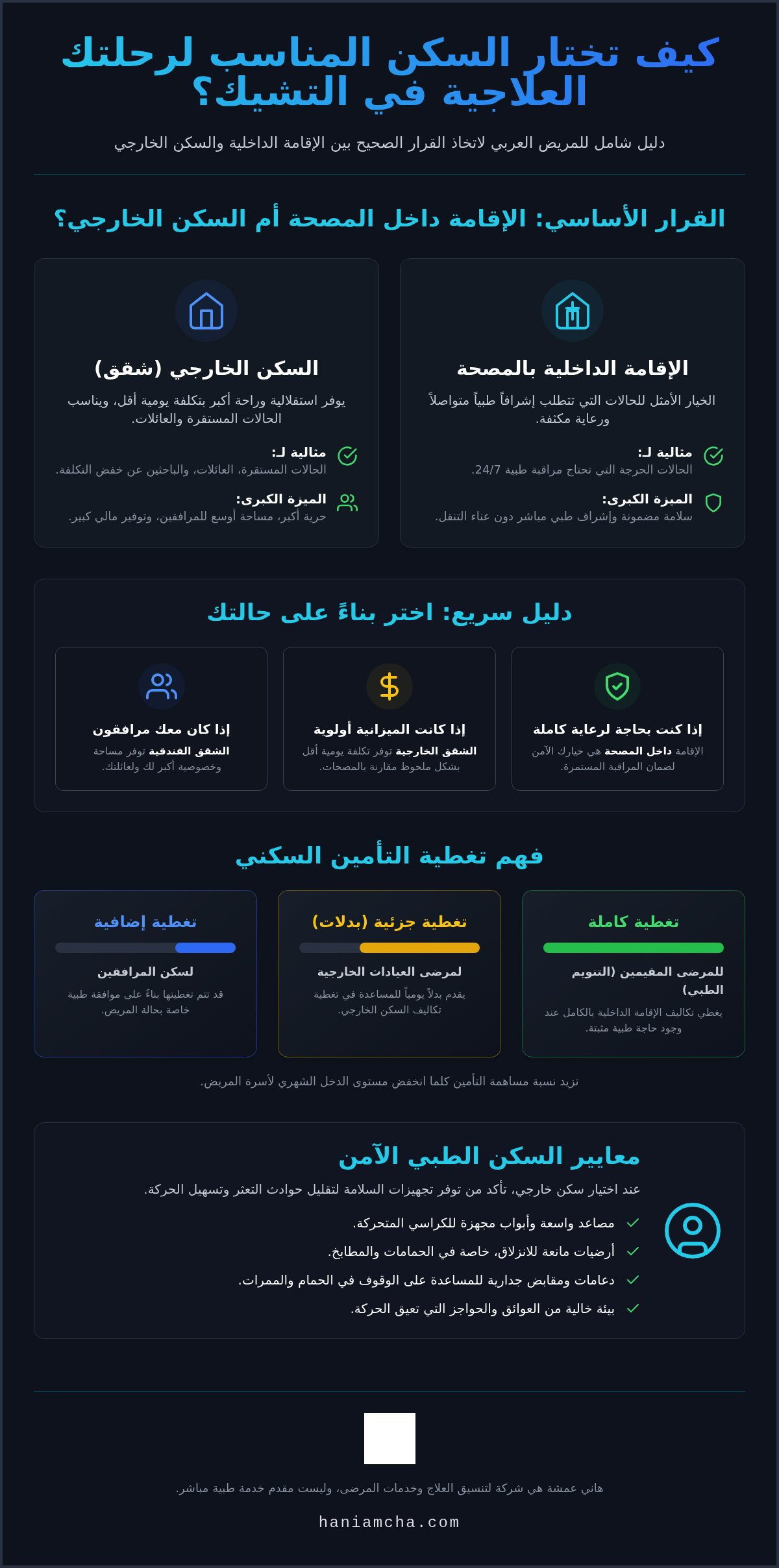 تأمين السكن للمرضى