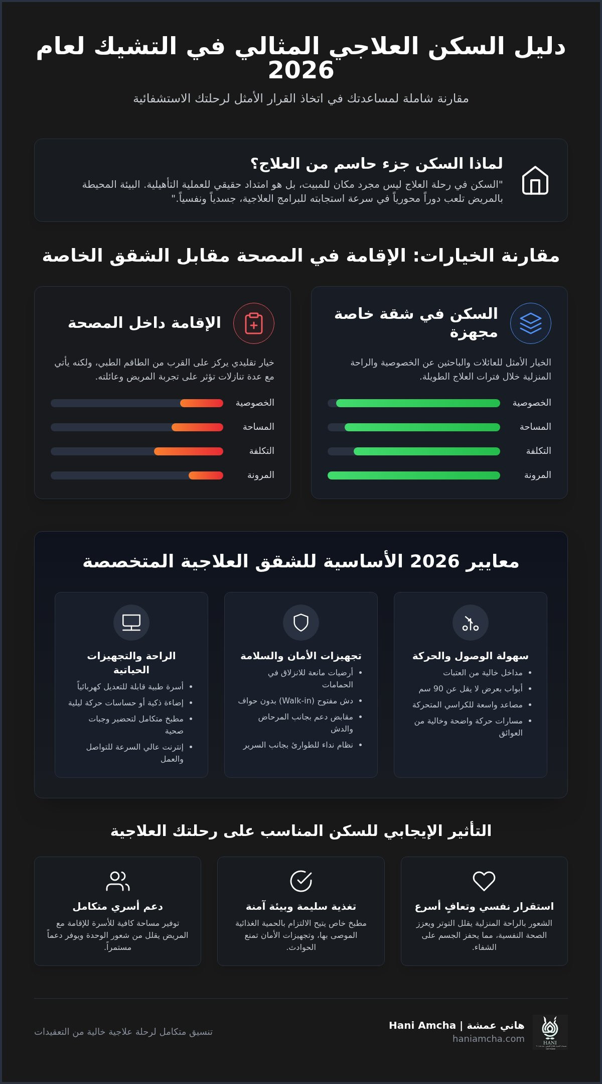 شقق للمرضى في التشيك