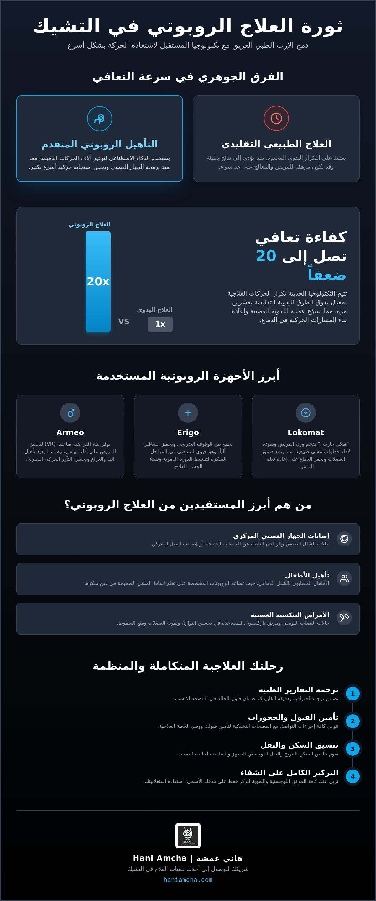 تقنيات العلاج الروبوتي في التشيك