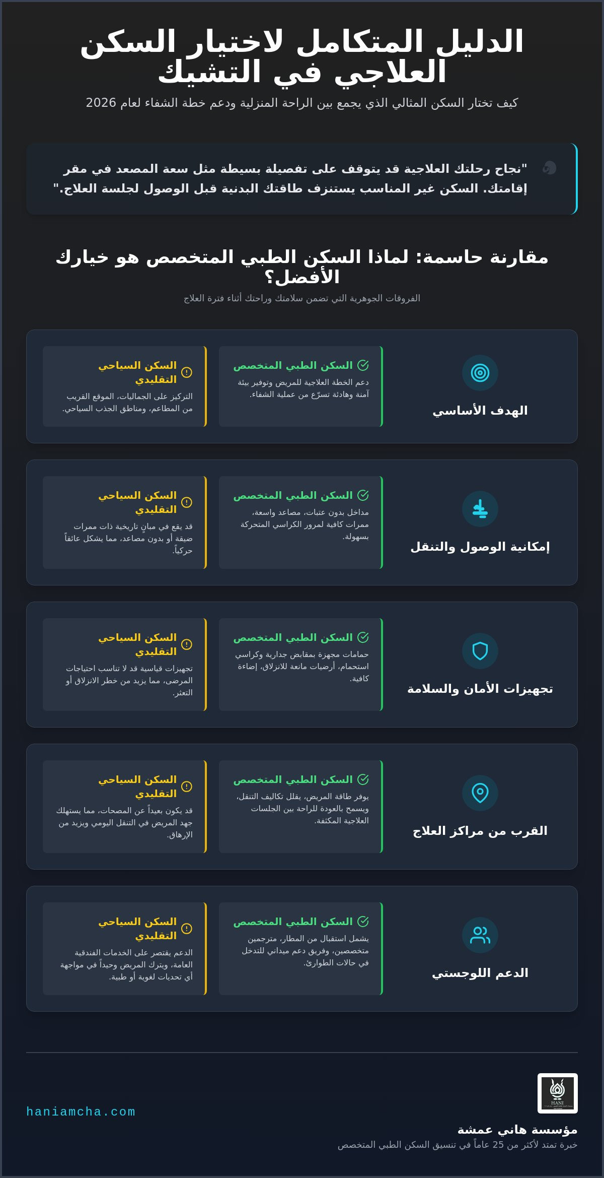 شقق للايجار في كارلوفي فاري
