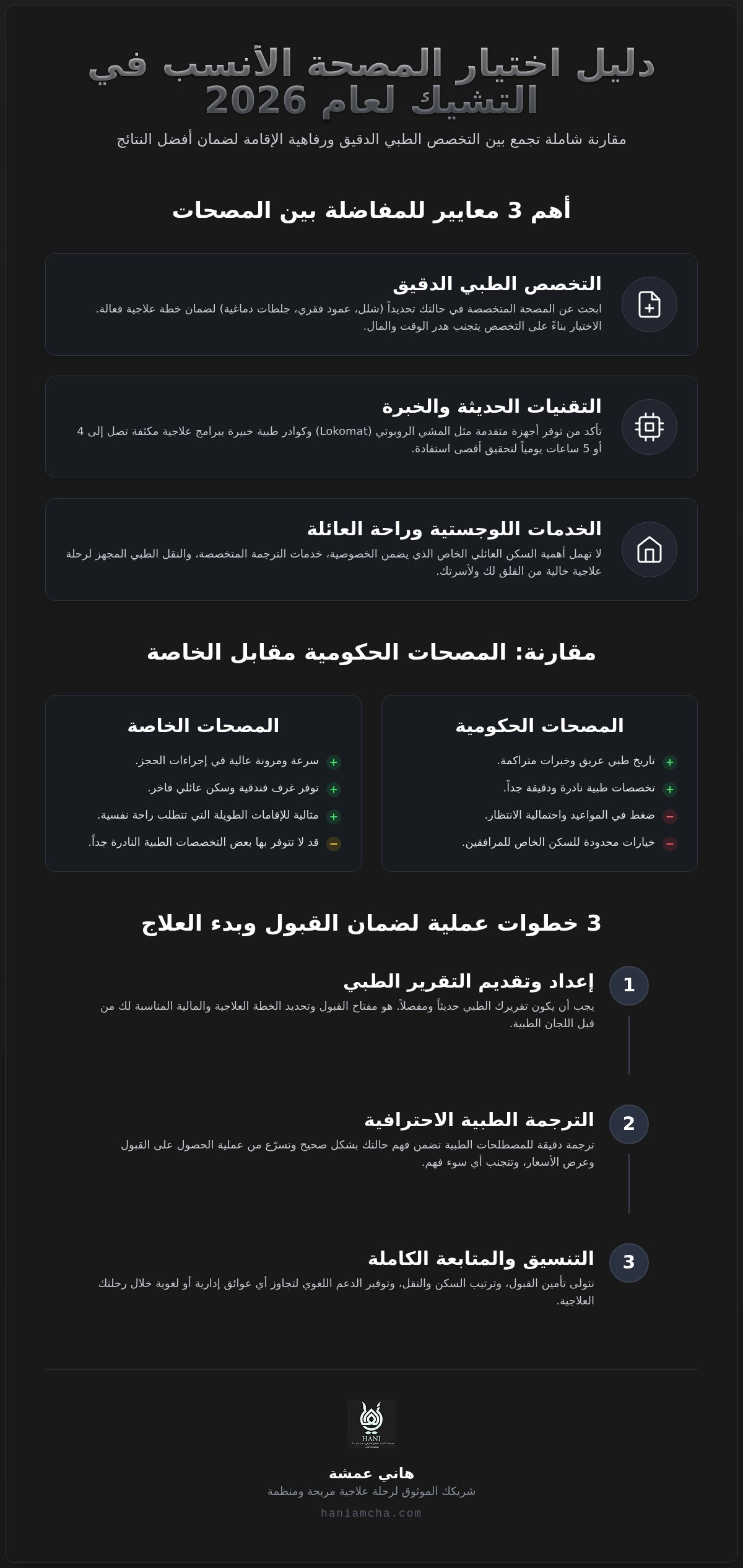 مقارنة بين مصحات التشيك