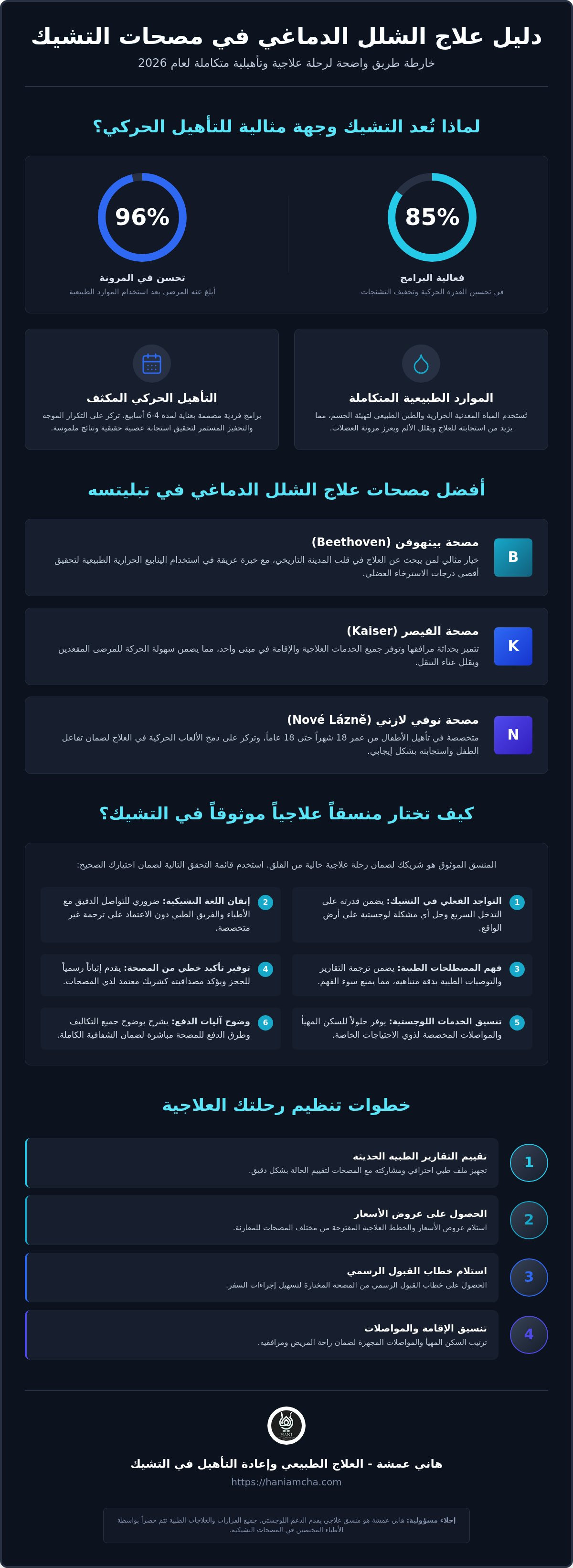 مصحات علاج الشلل الدماغي في التشيك