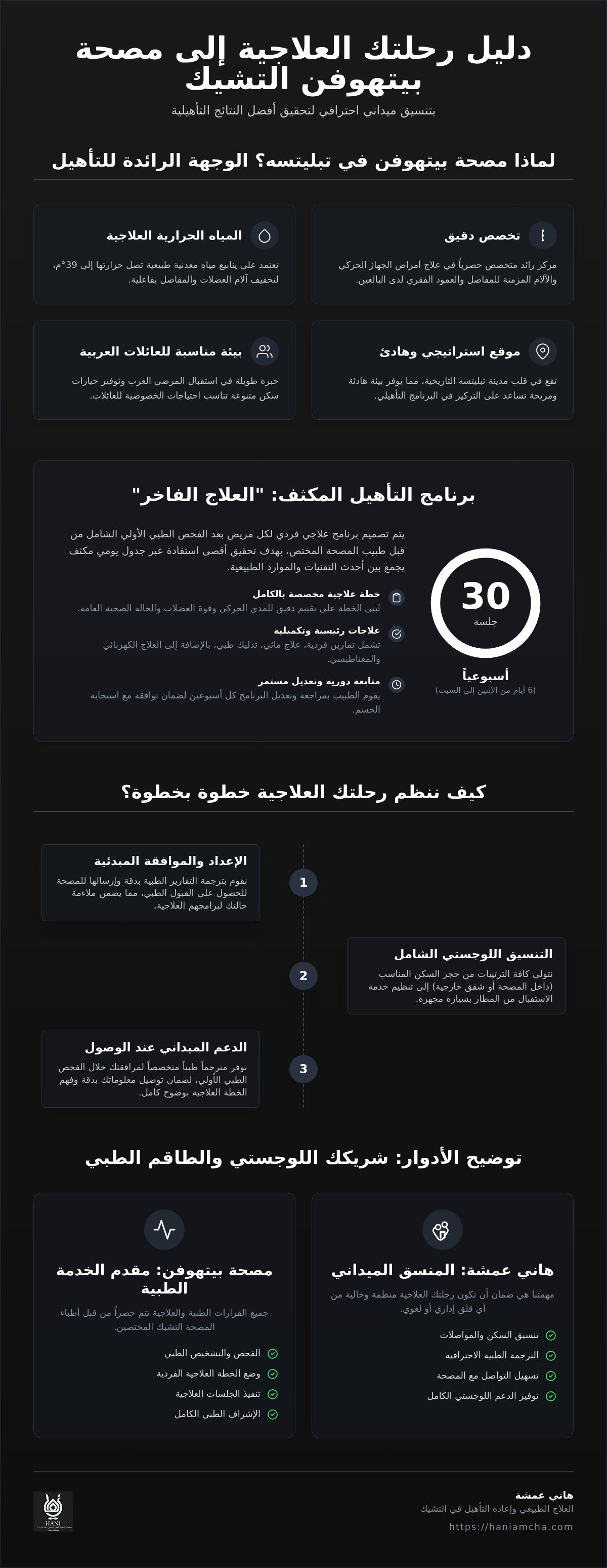 مصحة بيتهوفن التشيك