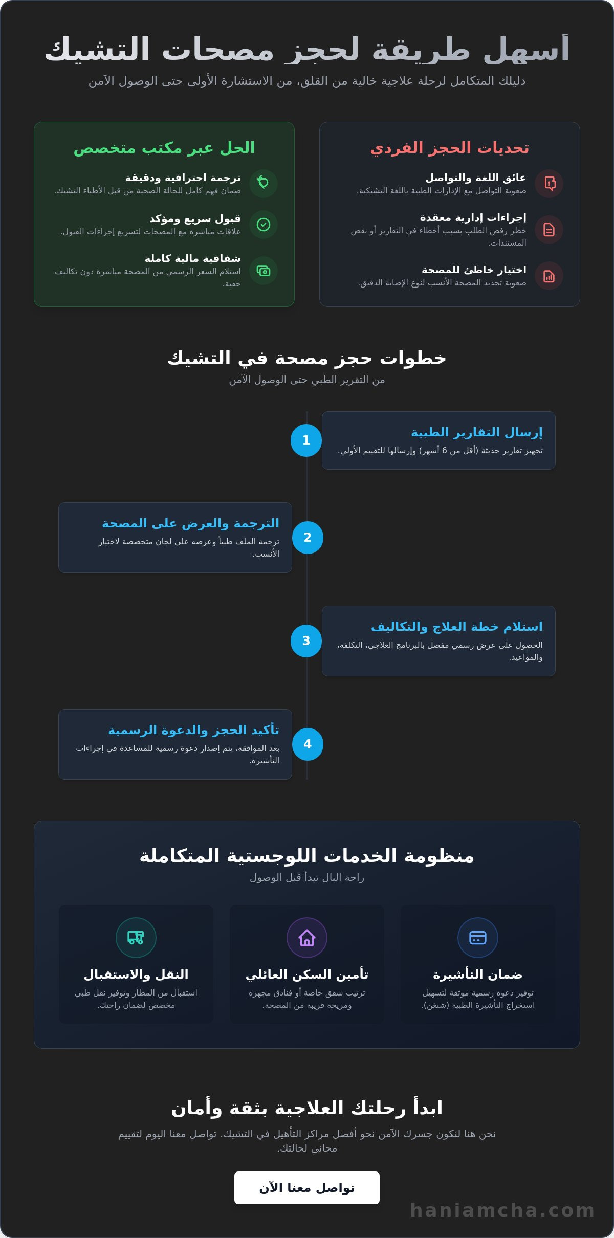 أسهل طريقة لحجز مصحات التشيك