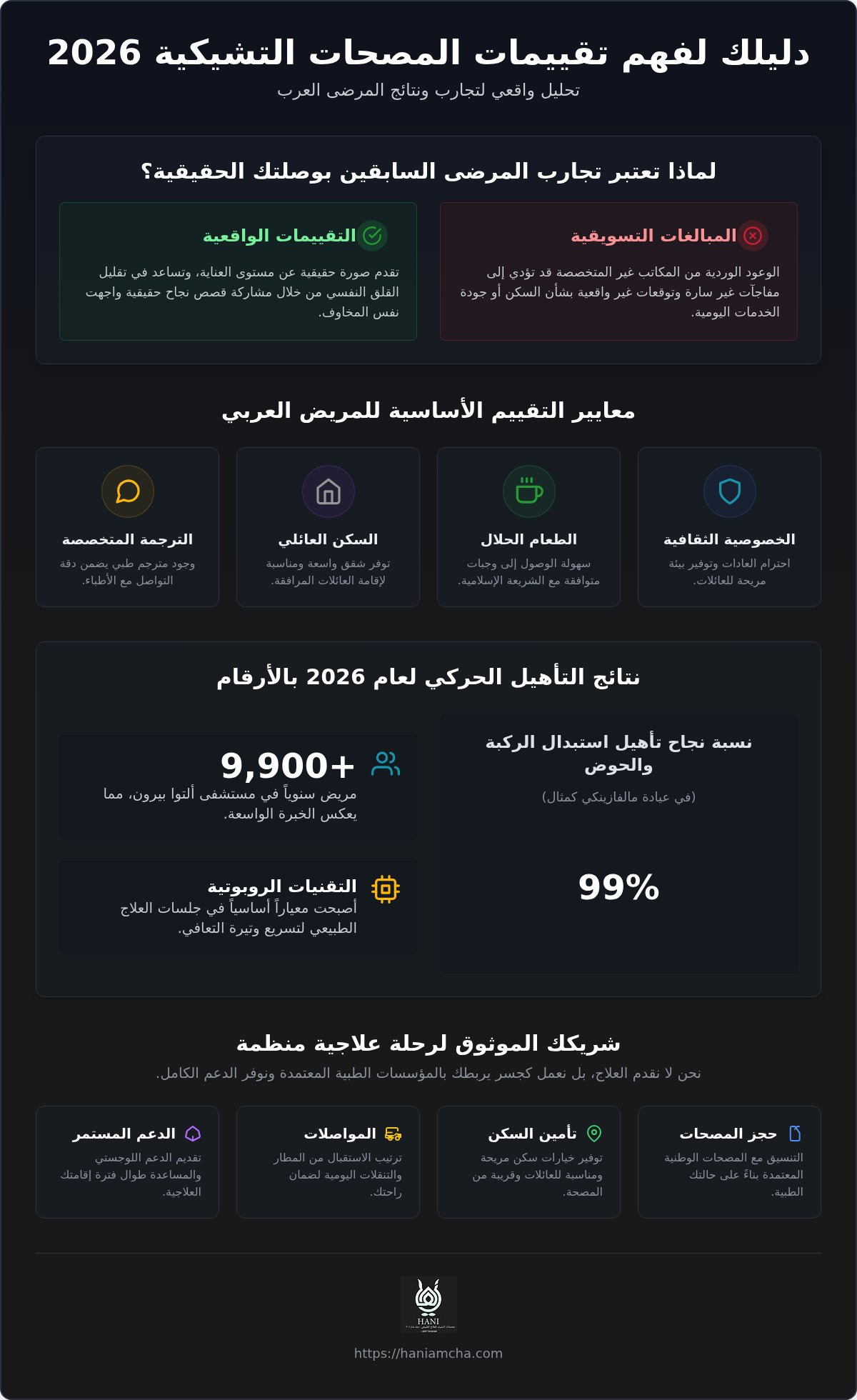 تقييمات المرضى العرب للمصحات التشيكية