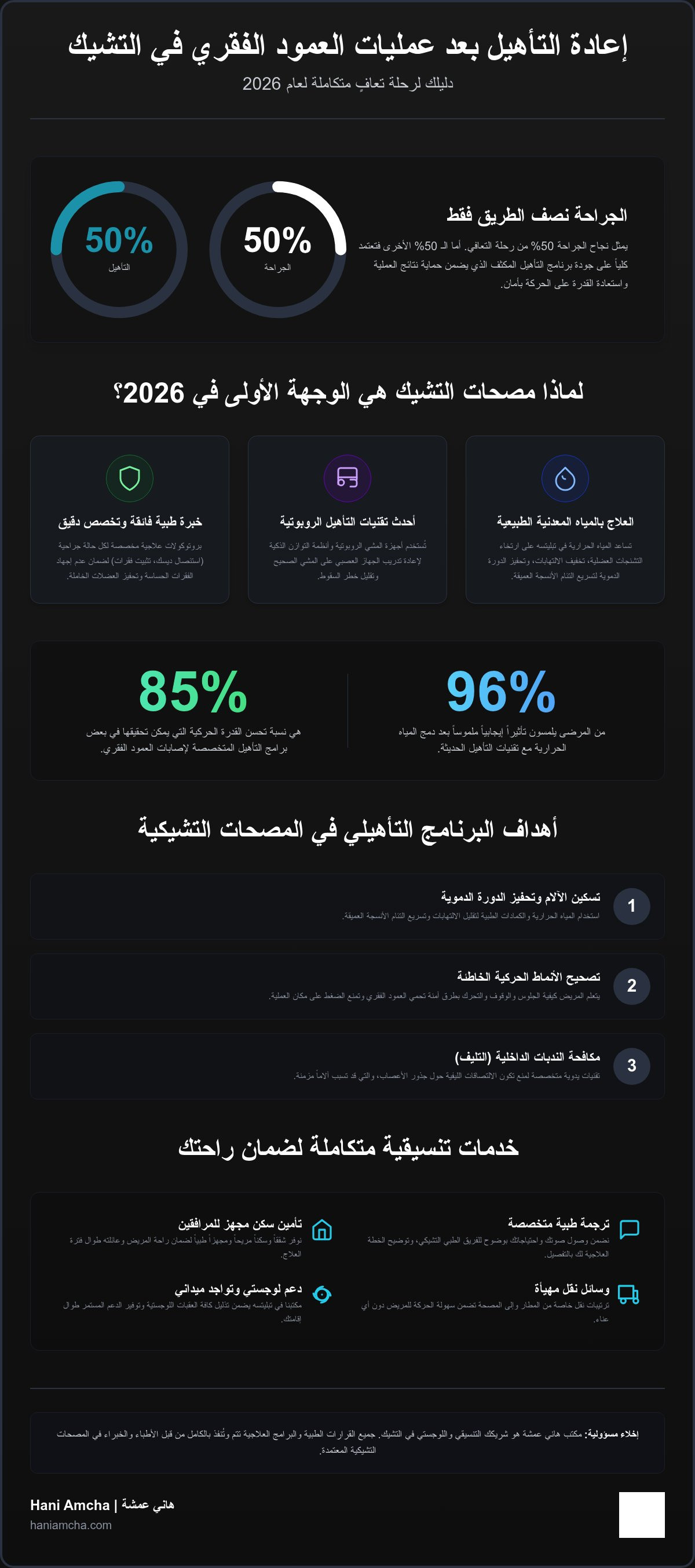 إعادة التأهيل بعد عمليات العمود الفقري في التشيك