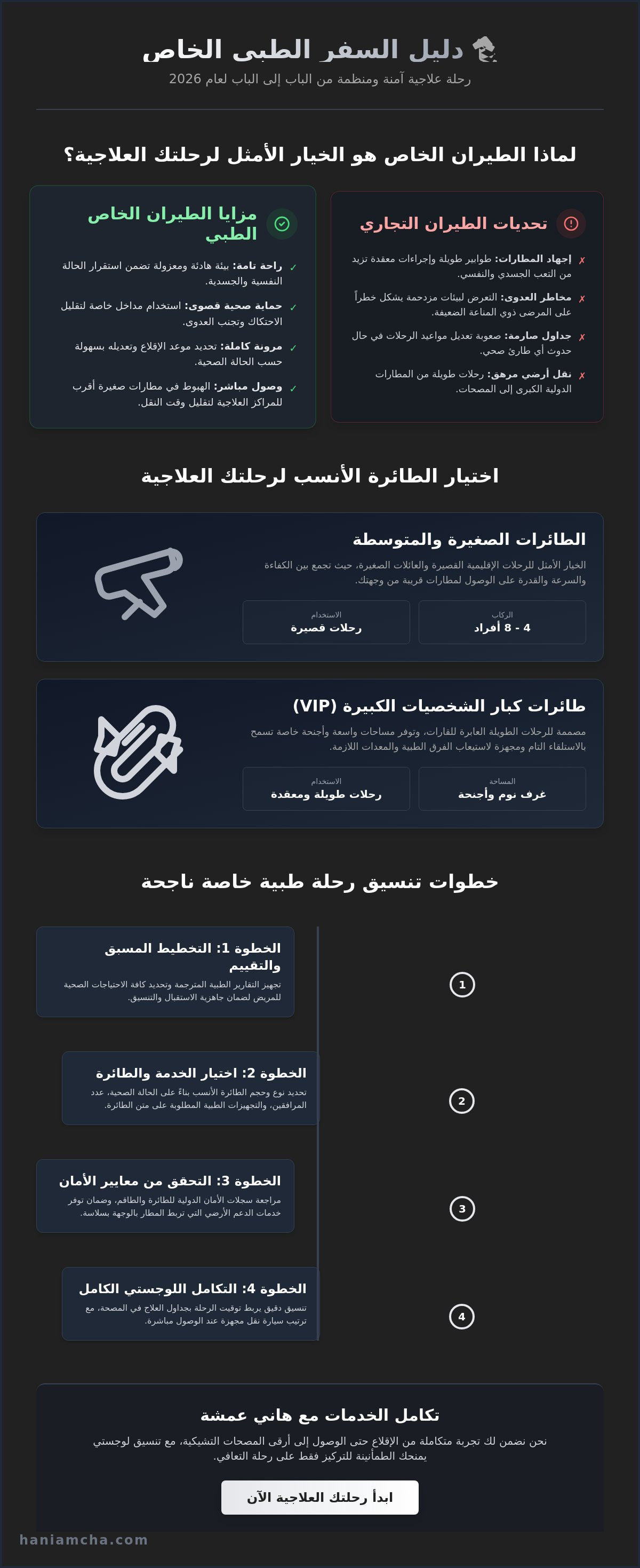 خدمات الطيران الخاص