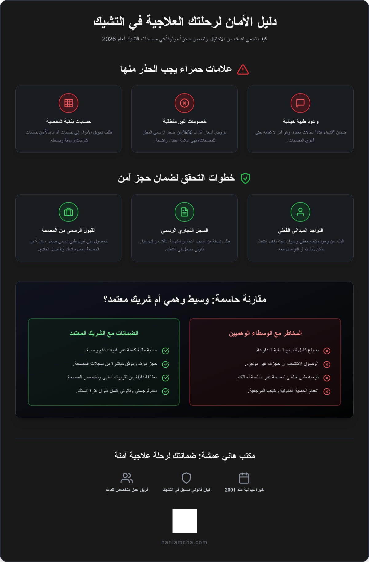 كيفية تجنب النصب عند حجز مصحة