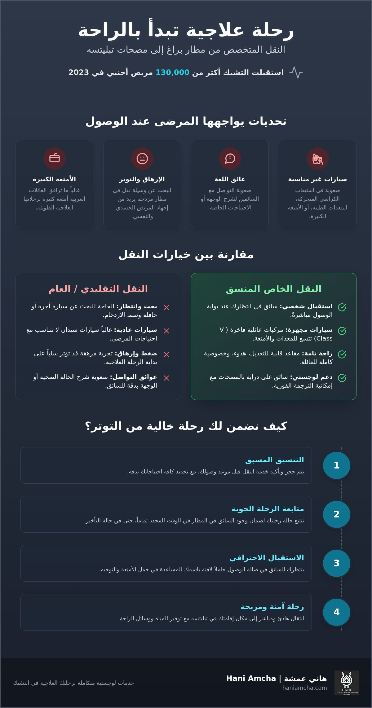 النقل من مطار براغ إلى تبليتسه