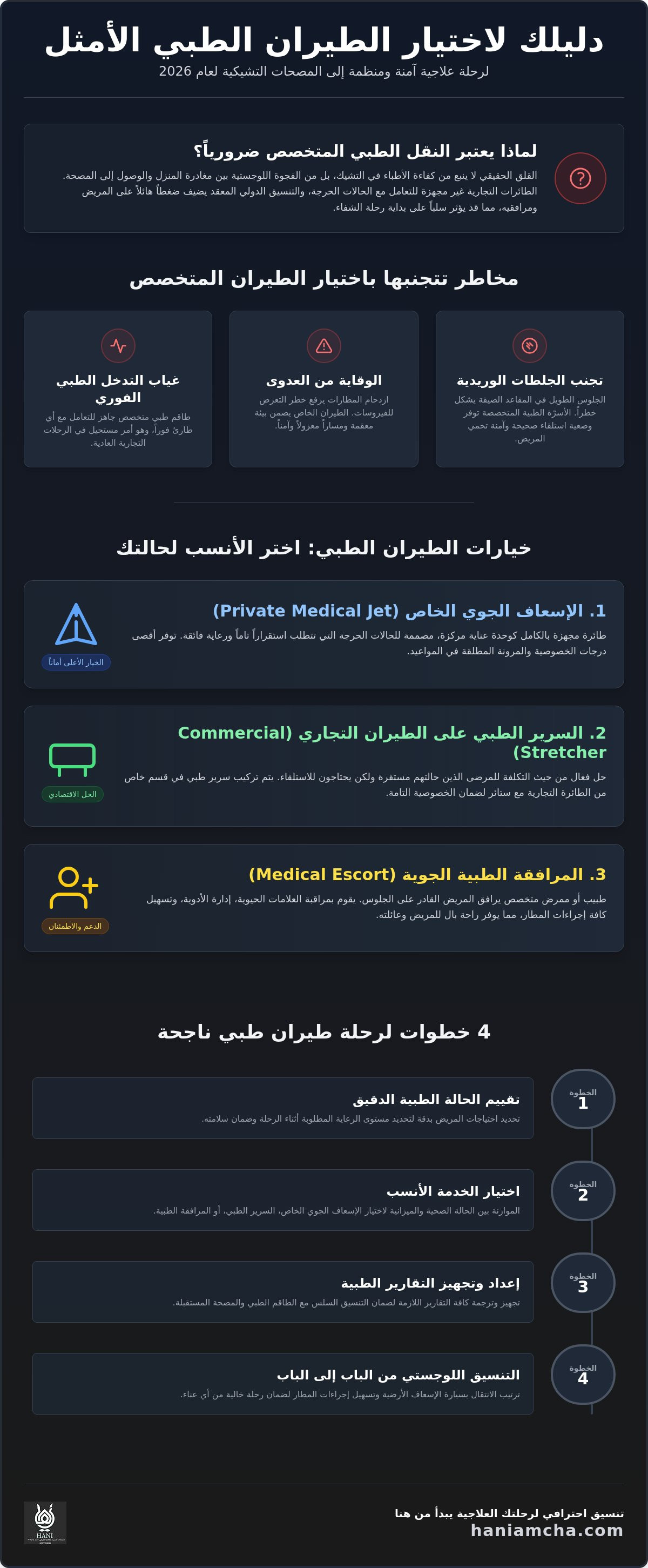 الطيران الطبي