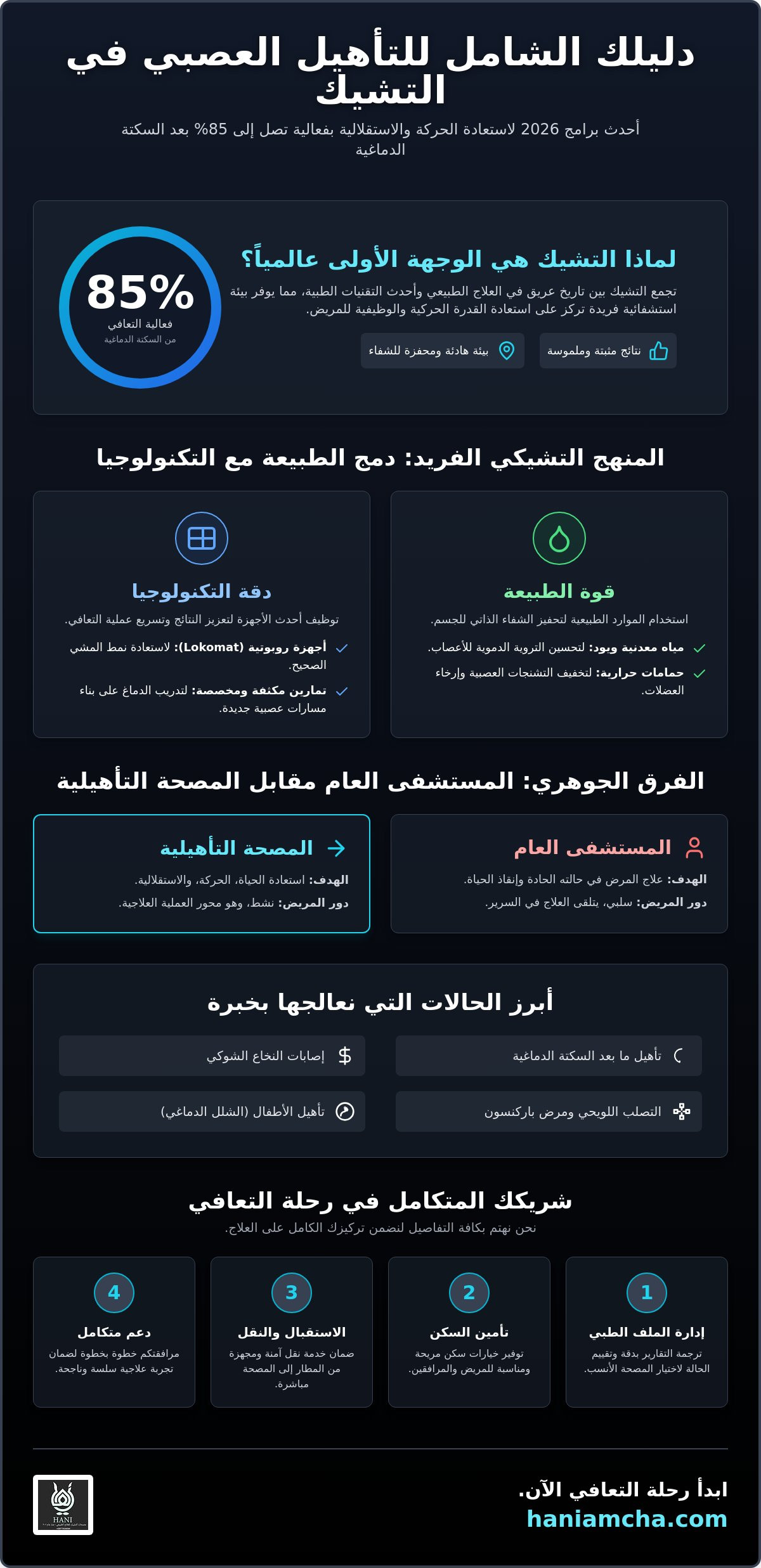 مصحات متخصصة في أمراض الجهاز العصبي