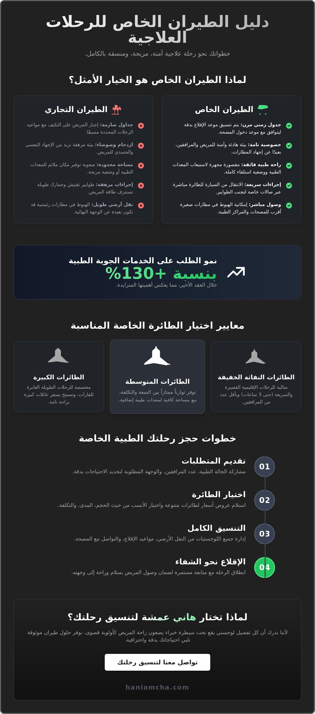 حجز طيران خاص