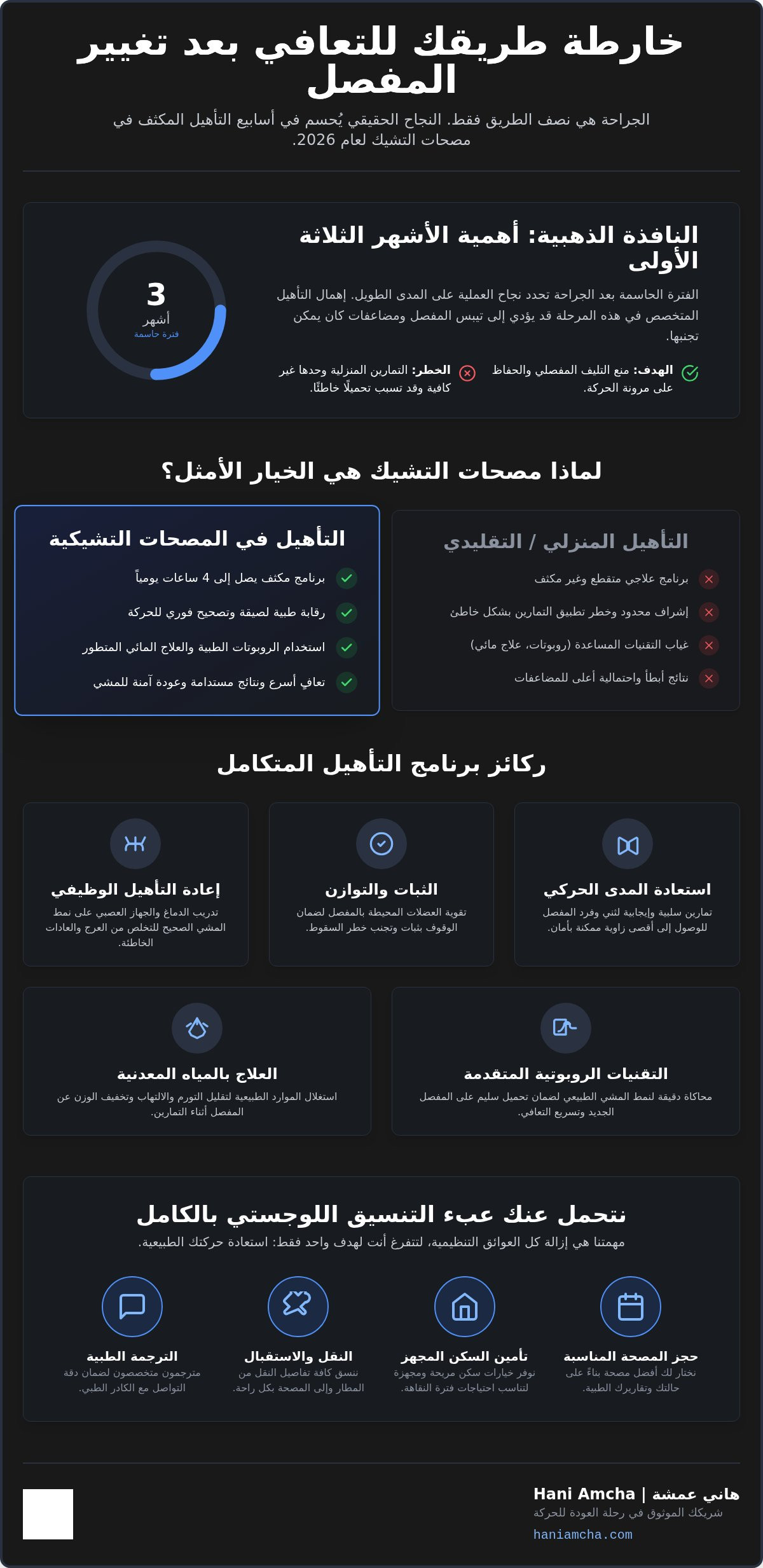 تأهيل ما بعد عمليات تغيير المفصل